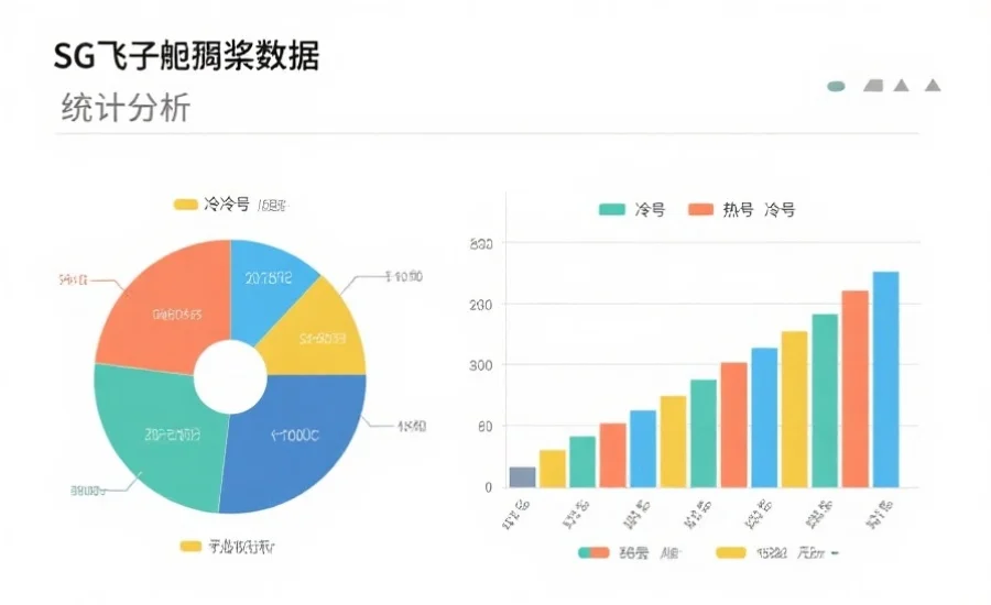 一份SG飞艇开奖数据的统计分析图,包含饼图和柱状图,色彩明快,突出冷号与热号对比